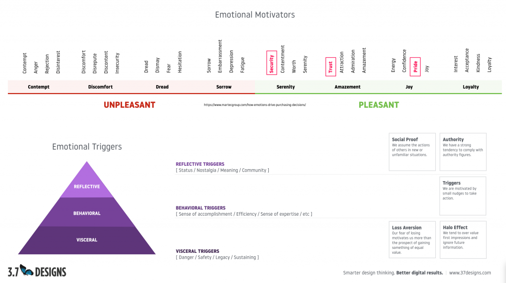 User emotional map