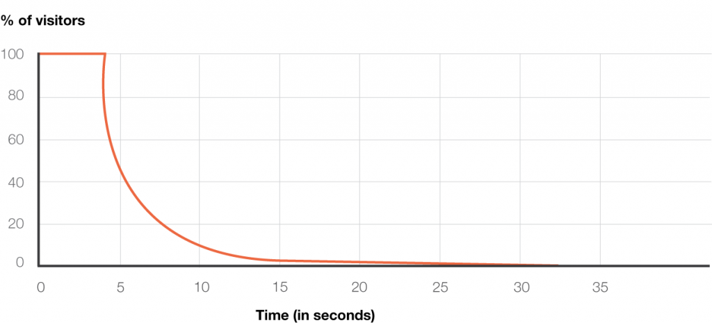 ch06_johnson_sixlayers_fig05