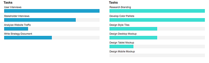 tasks