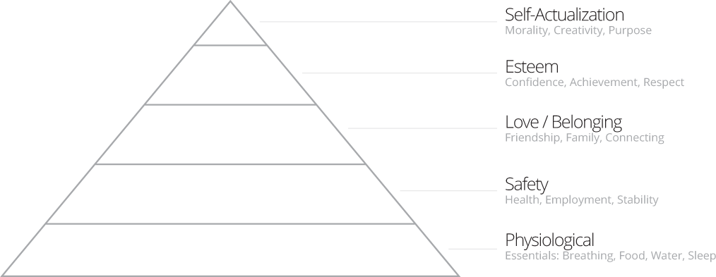 maslow-heirarchy-of-needs