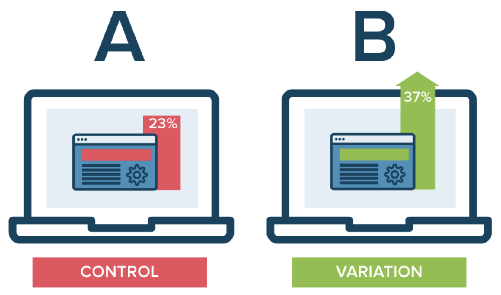 Life sciences industry