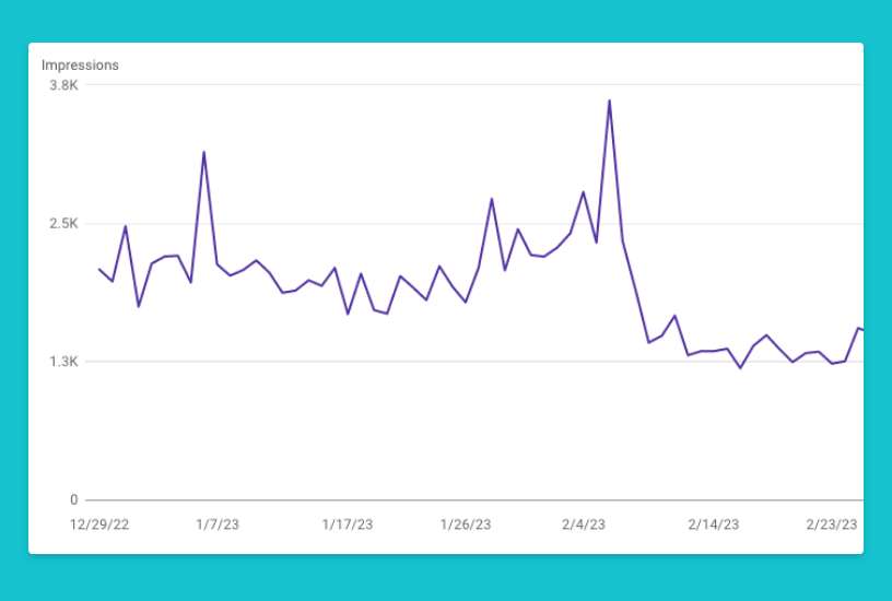 Chart of search visibility dropping after a redesign