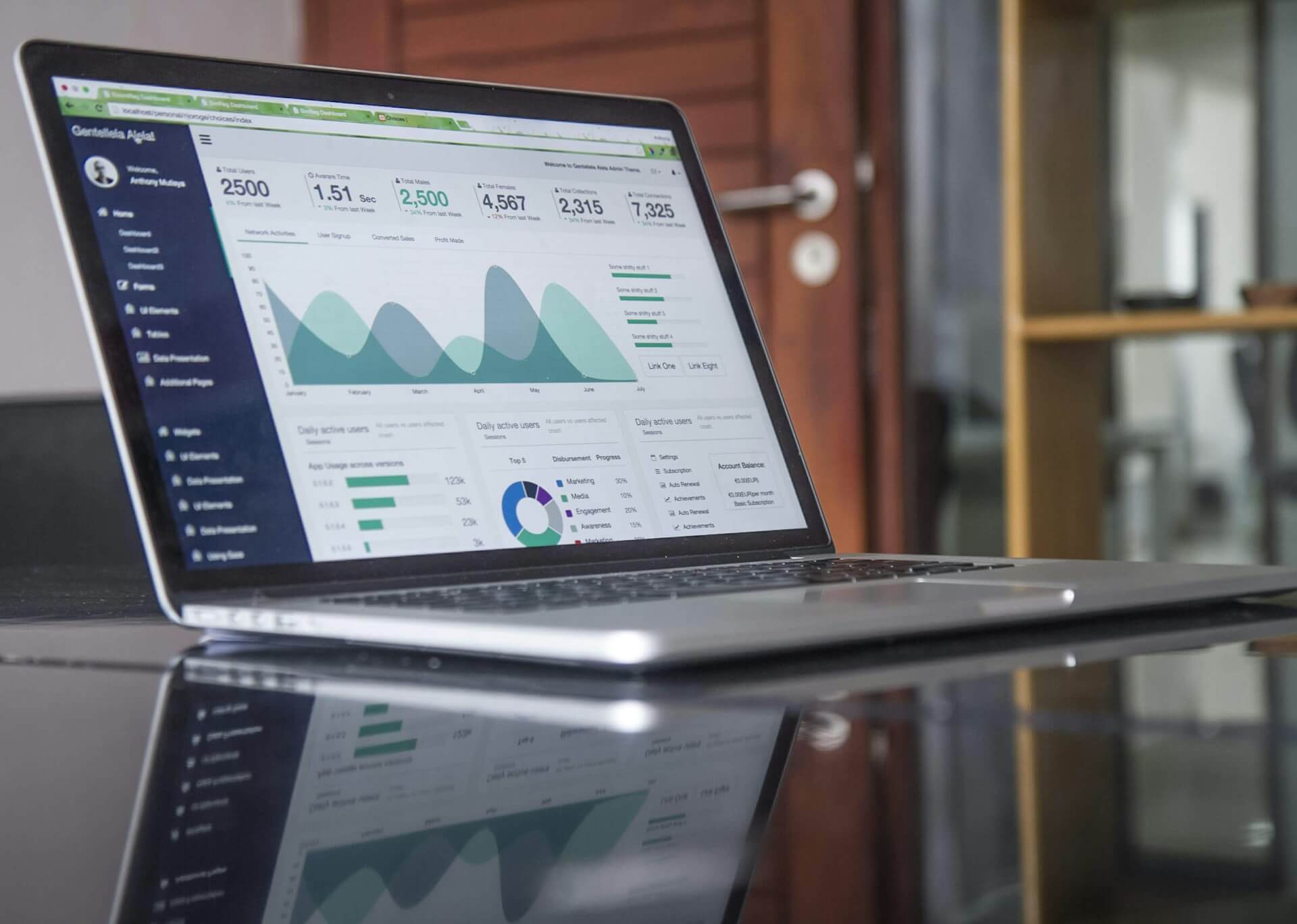 How to Measure Marketing ROI: 5 Critical Metrics for B2B Marketing Analytics